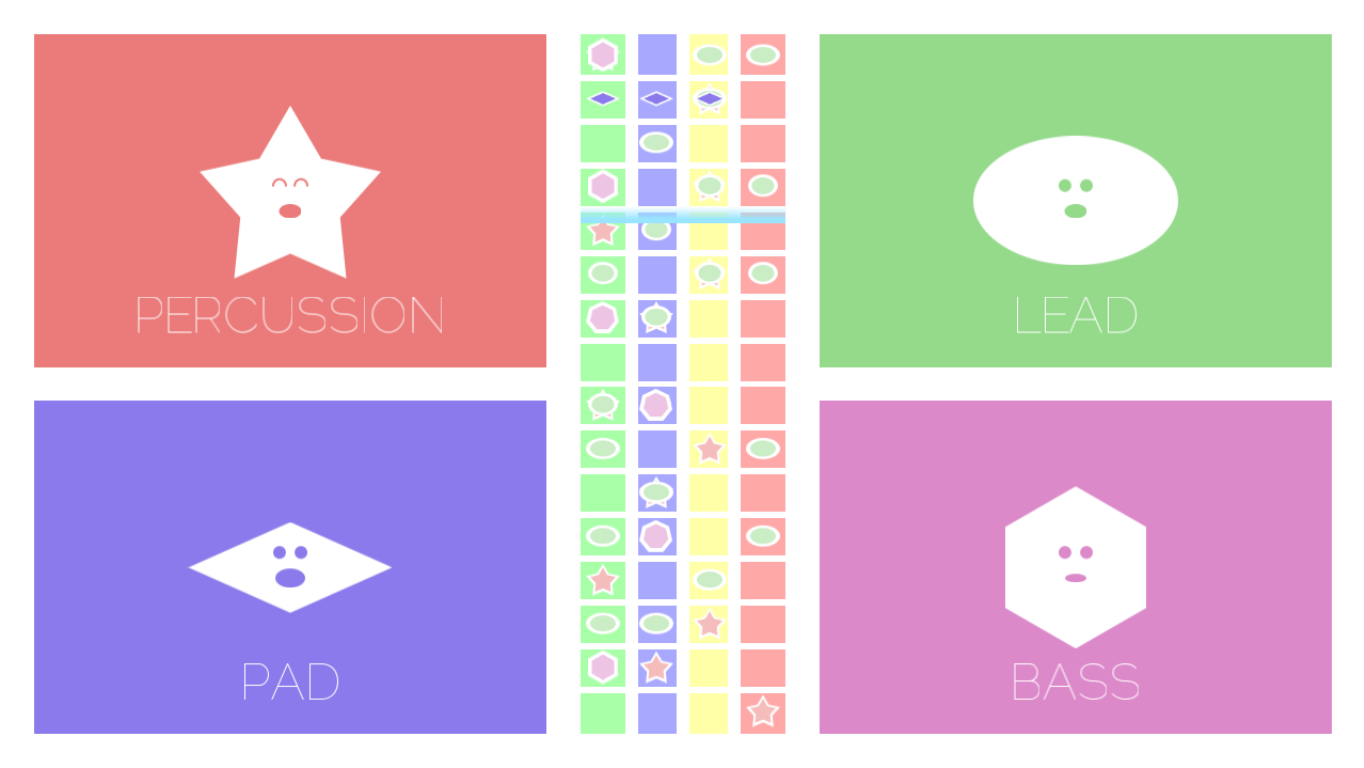 A screenshot of the game. The screen is divided into 4 quadrants, with a vertical sequencer track running down the middle. Top to bottom, left to right, the quadrants contain: A star labelled Percussion; an oval labelled Lead; a diamond labelled Pad; a hexagon labelled Bass.